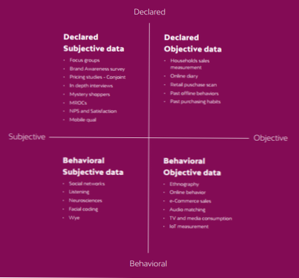 What kind of data is that?