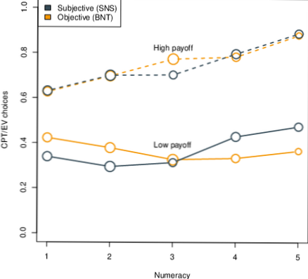 Que faire et comment procéder avec CPT pour rendre DB petit et efficace?