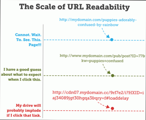 De ce este atât de greu să afișezi adresa URL a categoriei curente și cum să o faci?